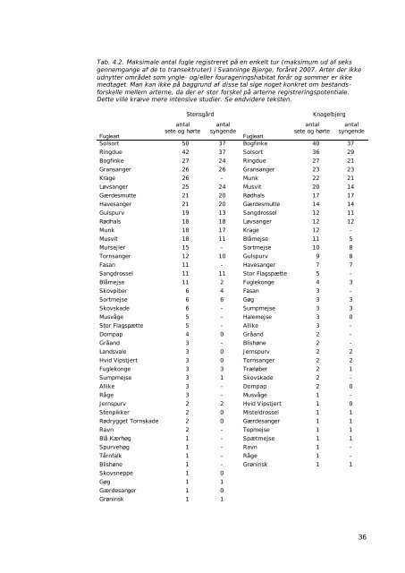 Naturhistorien i Svanninge Bjerge, resultater og plejeplan