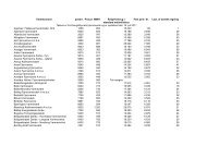 Varmecentral postnr. Pris pr. MWH Årligt forbrug i Fast pris i kr. I pct ...