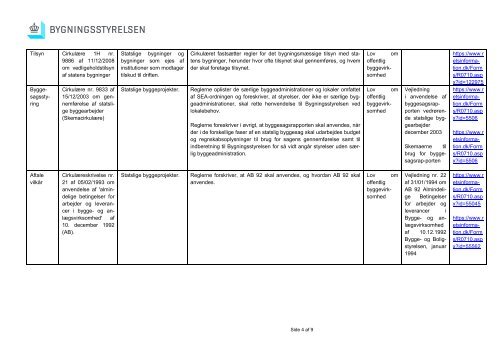 Oversigt over gældende regler - Bygningsstyrelsen