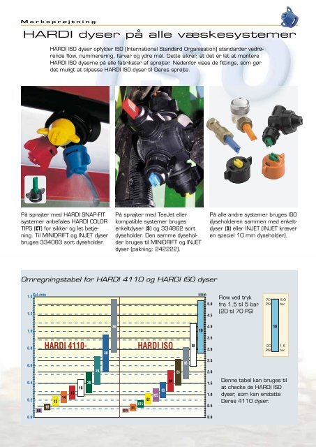 HARDI dysekatalog