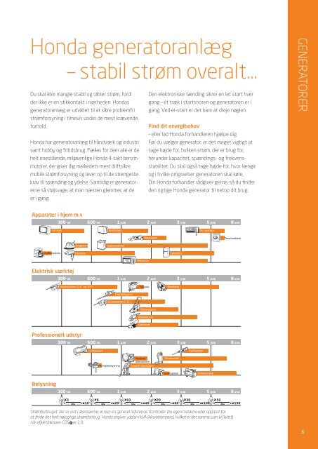 HÅNDVÆRK 2011 katalog - klik her - El fra solen