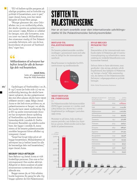 Hele publikationen i PDF - Netpub.dk