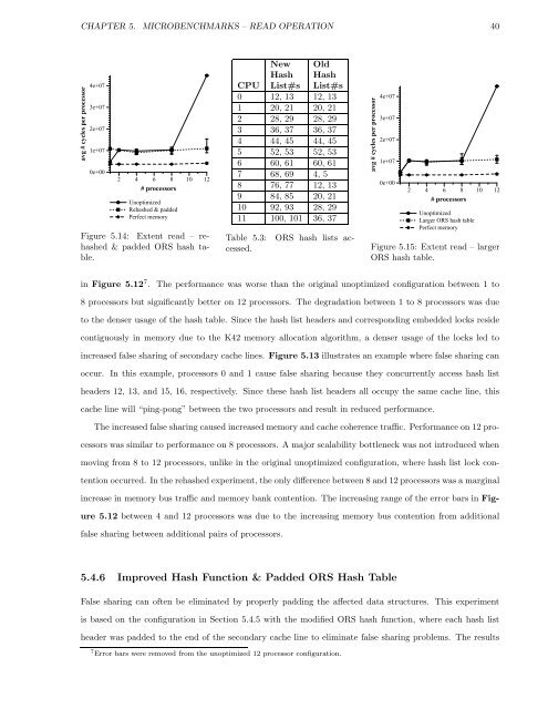 Performance Analysis and Optimization of the Hurricane File System ...