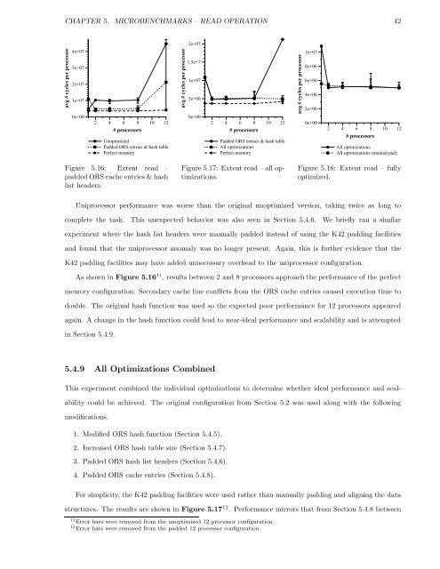 Performance Analysis and Optimization of the Hurricane File System ...