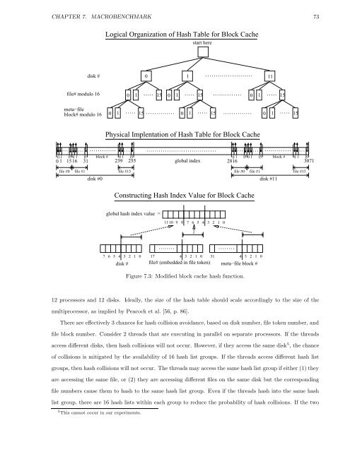 Performance Analysis and Optimization of the Hurricane File System ...