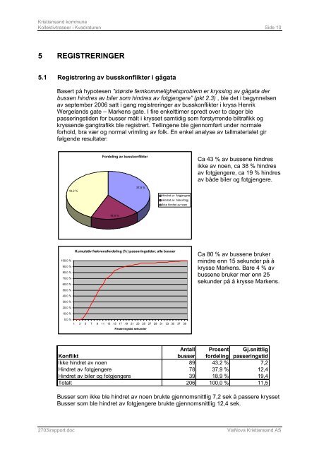 Rapport 2 - Kristiansand kommune