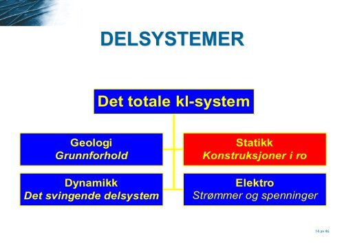 KONTAKTLEDNINGSANLEGG - Jernbaneverket