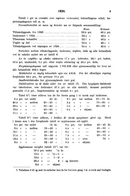 Sinnssykeasylenes virksomhet 1924.