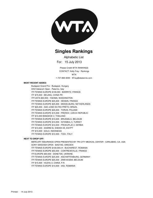 Singles Rankings - WTA Championships