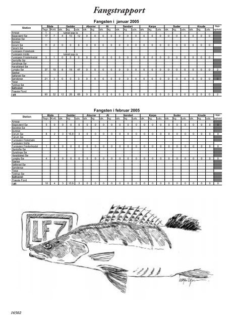 Maj 2005 - Lystfiskeriforeningen