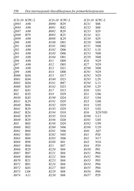 ICPC-2 - KITHs