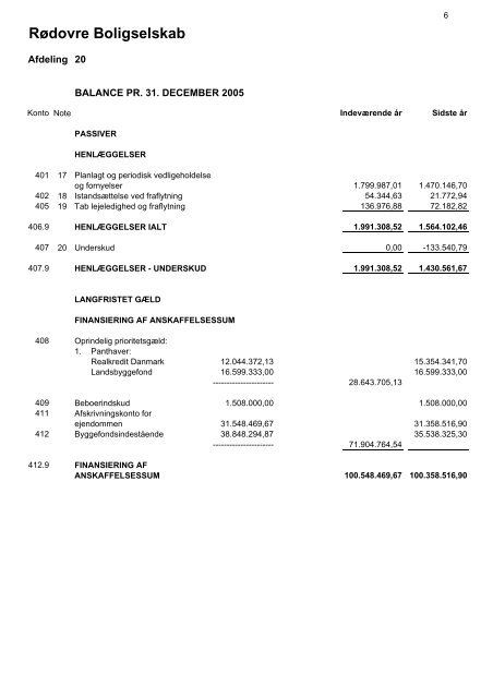 Ordinært - Rødovre Boligselskab - Afdeling 20