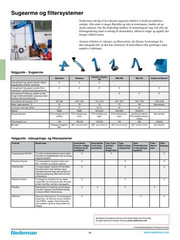 Se Nederman katalog på dansk her. - TornboSvejs