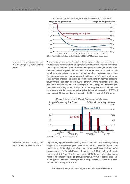 Faresignaler på boligmarkedet - analyse fra Danske Bank - DR