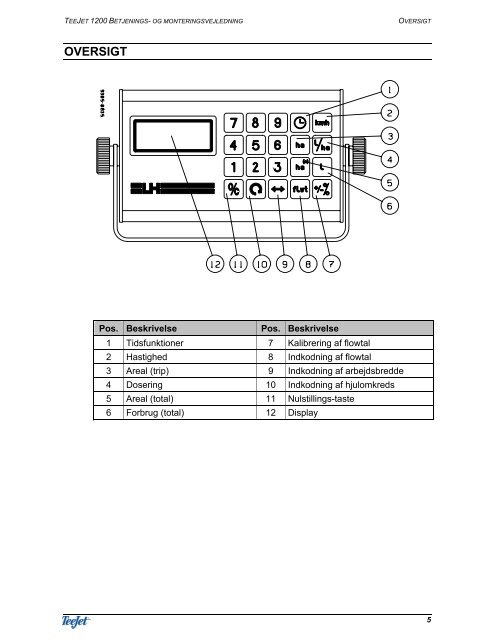 020-122-DK_LH1200_Op-Fit_201207 - TeeJet