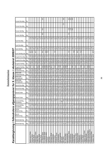 Kvalitetsrapport 2008 - Aalborg Kommunale Skolevæsen