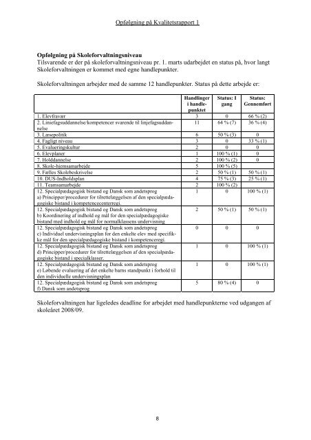 Kvalitetsrapport 2008 - Aalborg Kommunale Skolevæsen
