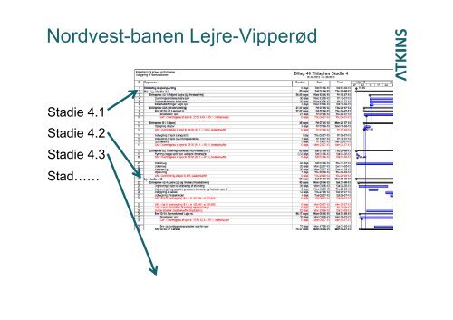 Slides - Den Danske Banekonference