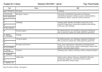 årsplan natur-teknik 5. kl. 1213