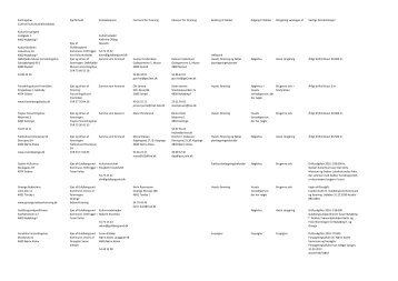 Samlingshus Ejerforhold Kontaktperson Formand for forening ...