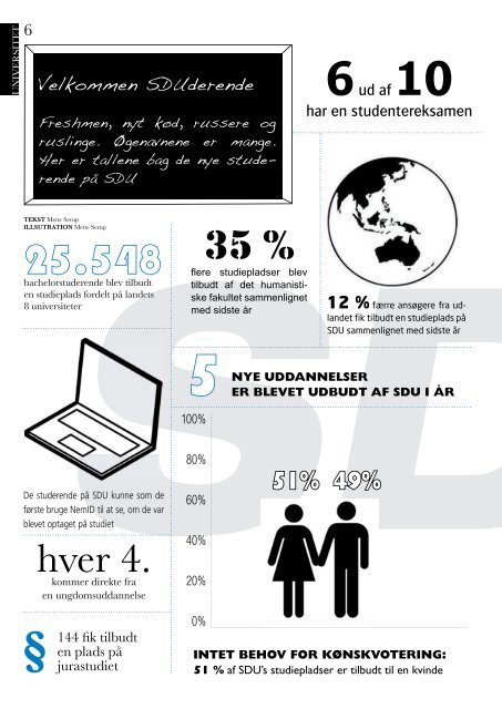 September 2011 - RUST-magasinet