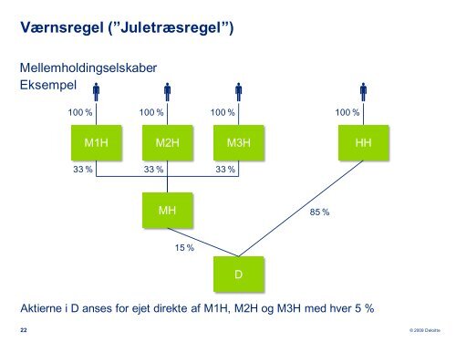 Aktuel koncernbeskatning (Danish), dated 8 October ... - Corit Advisory