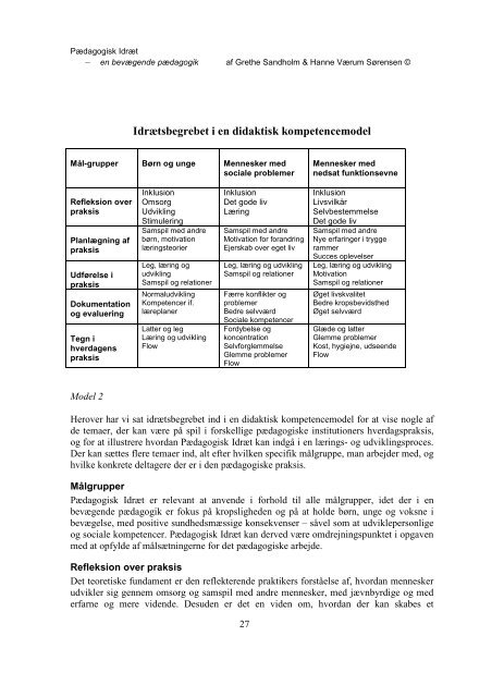 en bevægende pædagogik - Forside - slbupl-fond.dk