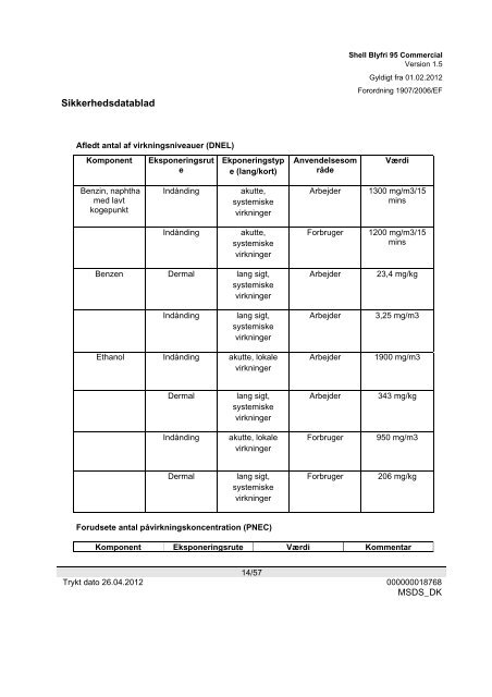 Shell Blyfri 95 Commercial - Sikkerhedsdatablad - dlg