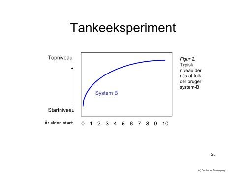 To sprog i én hjerne - Center for Børnesprog - Syddansk Universitet