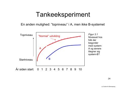 To sprog i én hjerne - Center for Børnesprog - Syddansk Universitet