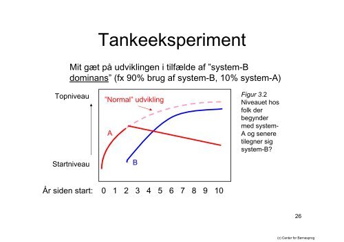 To sprog i én hjerne - Center for Børnesprog - Syddansk Universitet