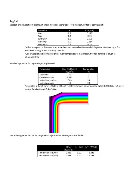 Archline ZERO - Optimering af typehus til lavenergiklasse 0