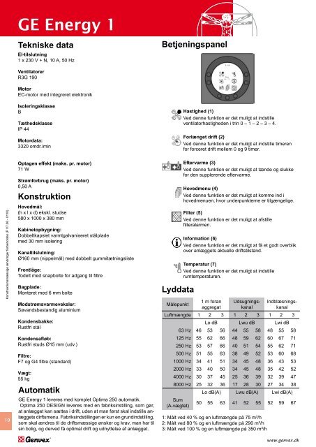 Archline ZERO - Optimering af typehus til lavenergiklasse 0