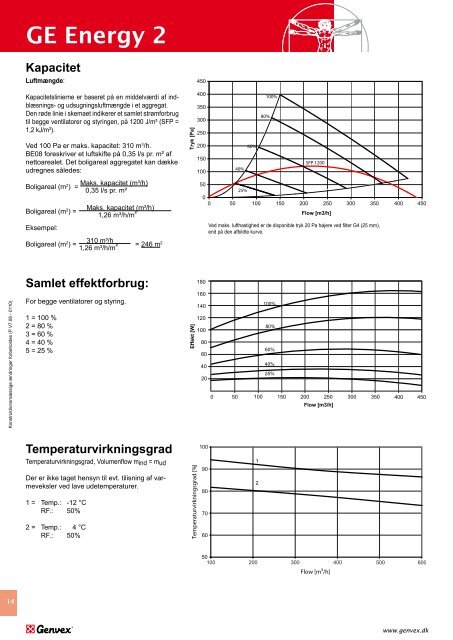 Archline ZERO - Optimering af typehus til lavenergiklasse 0