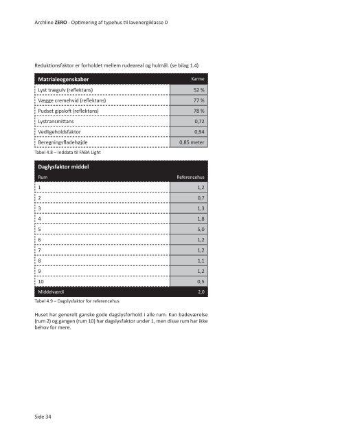 Archline ZERO - Optimering af typehus til lavenergiklasse 0