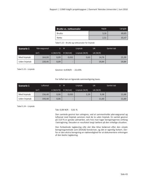 Archline ZERO - Optimering af typehus til lavenergiklasse 0