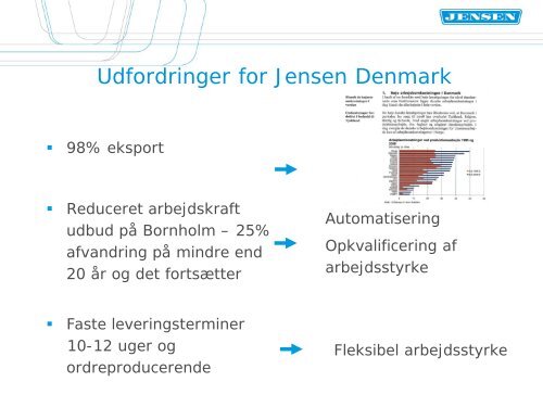 Jensen Denmark - TekSam