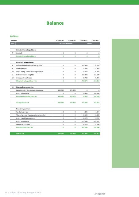 Sydfyns Elforsyning (pdf) - SEF