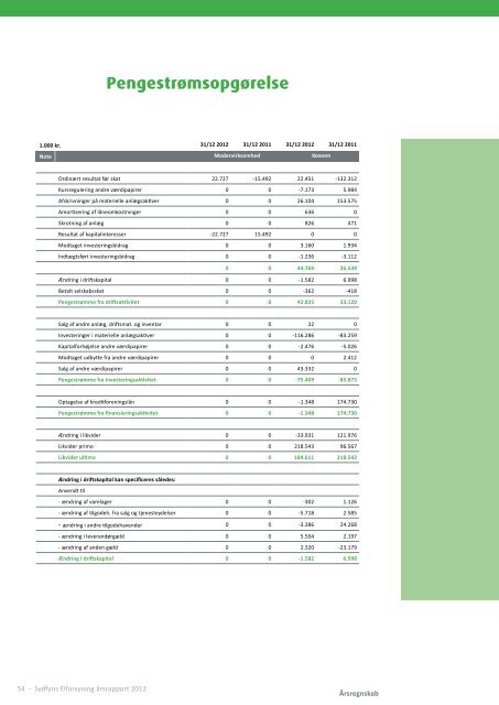 Sydfyns Elforsyning (pdf) - SEF