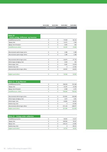 Sydfyns Elforsyning (pdf) - SEF