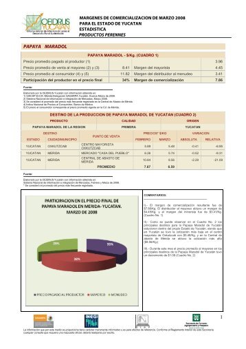 MARGENES DE COMERCIALIZACION DE AGOSTO 2005