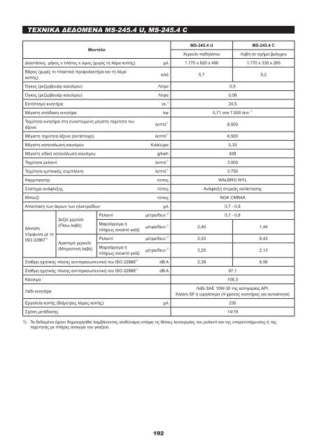 MS-245.4 U/MS-245.4 UE/MS-245.4 C/MS-245.4 CE GB Petrol ...