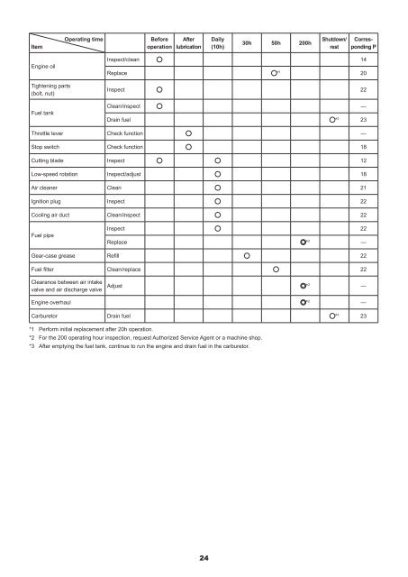 MS-245.4 U/MS-245.4 UE/MS-245.4 C/MS-245.4 CE GB Petrol ...