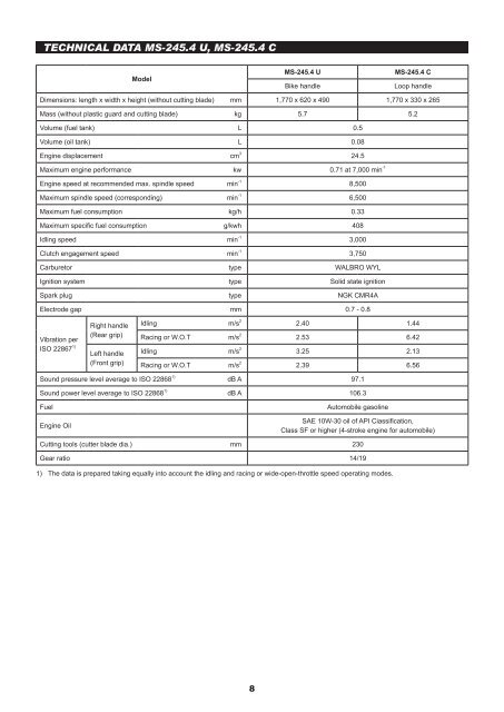 MS-245.4 U/MS-245.4 UE/MS-245.4 C/MS-245.4 CE GB Petrol ...