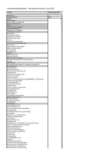 Virksomhedspraktikker 3 kvt 2012 - Herning Kommune