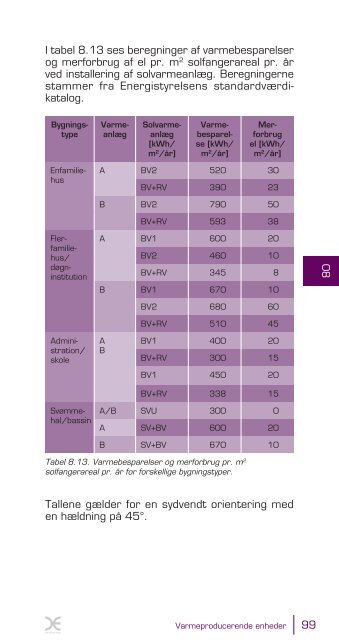 Den lille blå om varme PDF 8291 kb - Dansk Energi