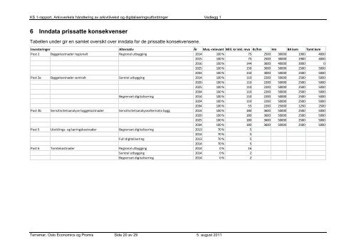 (KS1) - Arkivverkets håndtering av arkivtilvekst