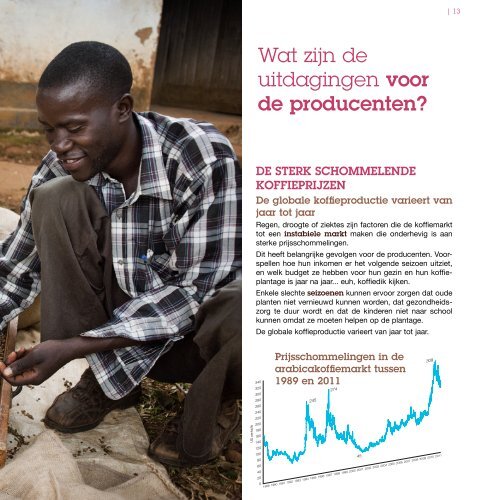 Brochure: koffie & Fairtrade. - Max Havelaar