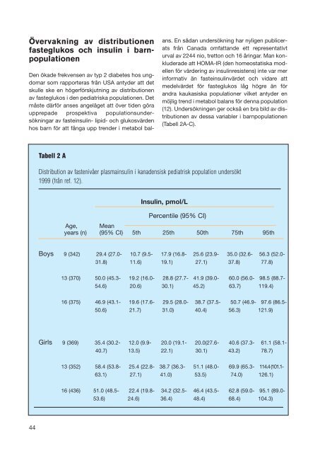 Insulinresistens på ont och gott - perspektiv på anabolism ...