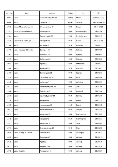 Forret.nr. Navn Adresse Post.nr. By Tlf. 30001 Matas ... - Wiotech ApS